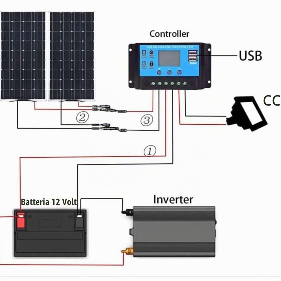 Kit Pannello Solare Fotovoltaico 400w 600w 800w 1200w, Pannello Solare Monocristallino Ad Alta Efficienza 12v-24v, Con Controller 40a Per Camper, Roulotte E Camper,2×300W