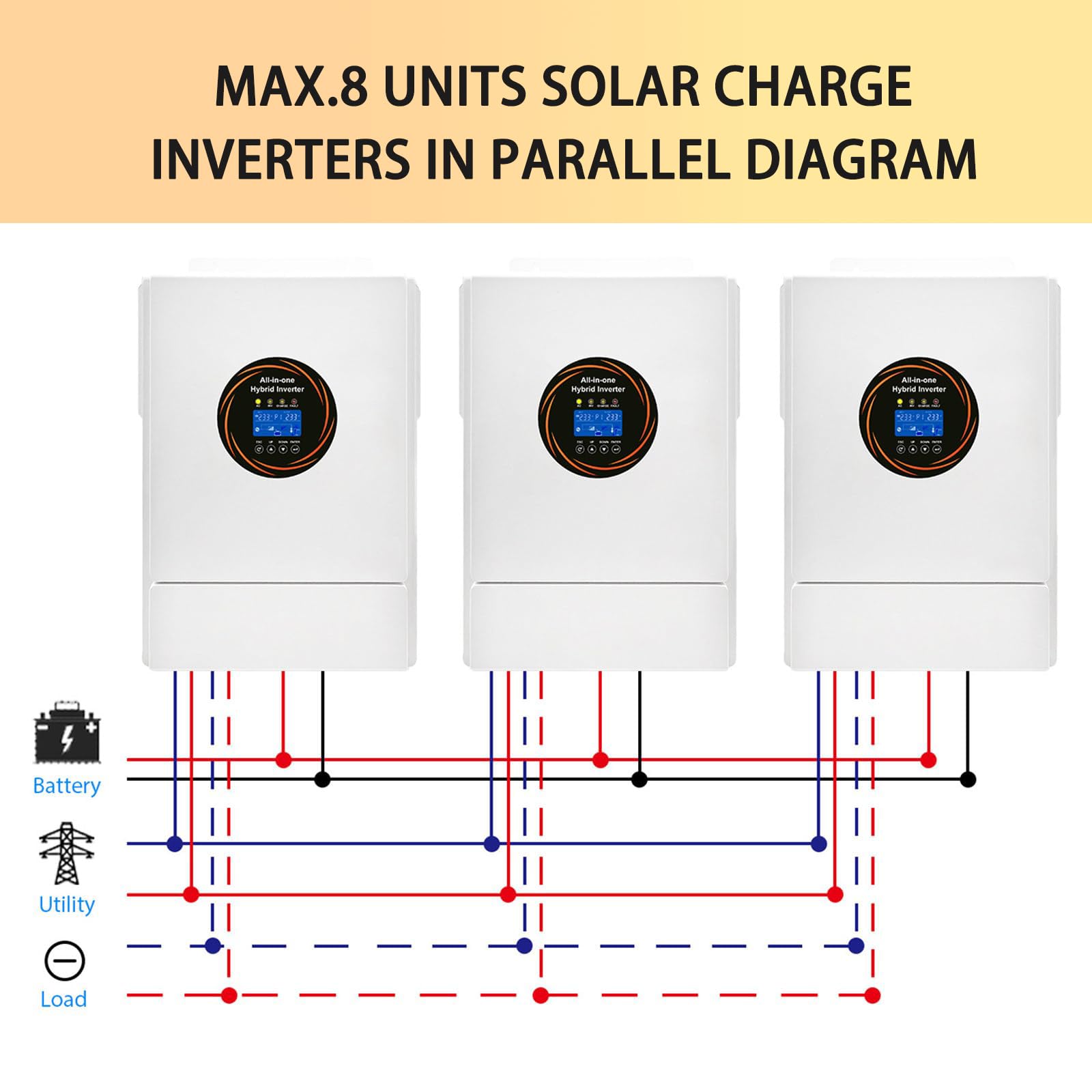 Inwerter Hybrydowy 5500W 48V, Wyjście Sinus 120V/240V z Ładowarką MPPT 120A, Wbudowana Ładowarka Sieciowa/Generatora do Magazynowania i Zasilania Awaryjnego