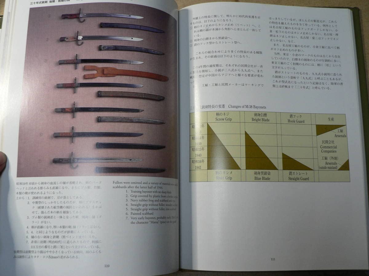日本の軍用銃と装具 日本の軍用銃と装具 | 山星書店 初版本 和本 古地図 史料他 在庫