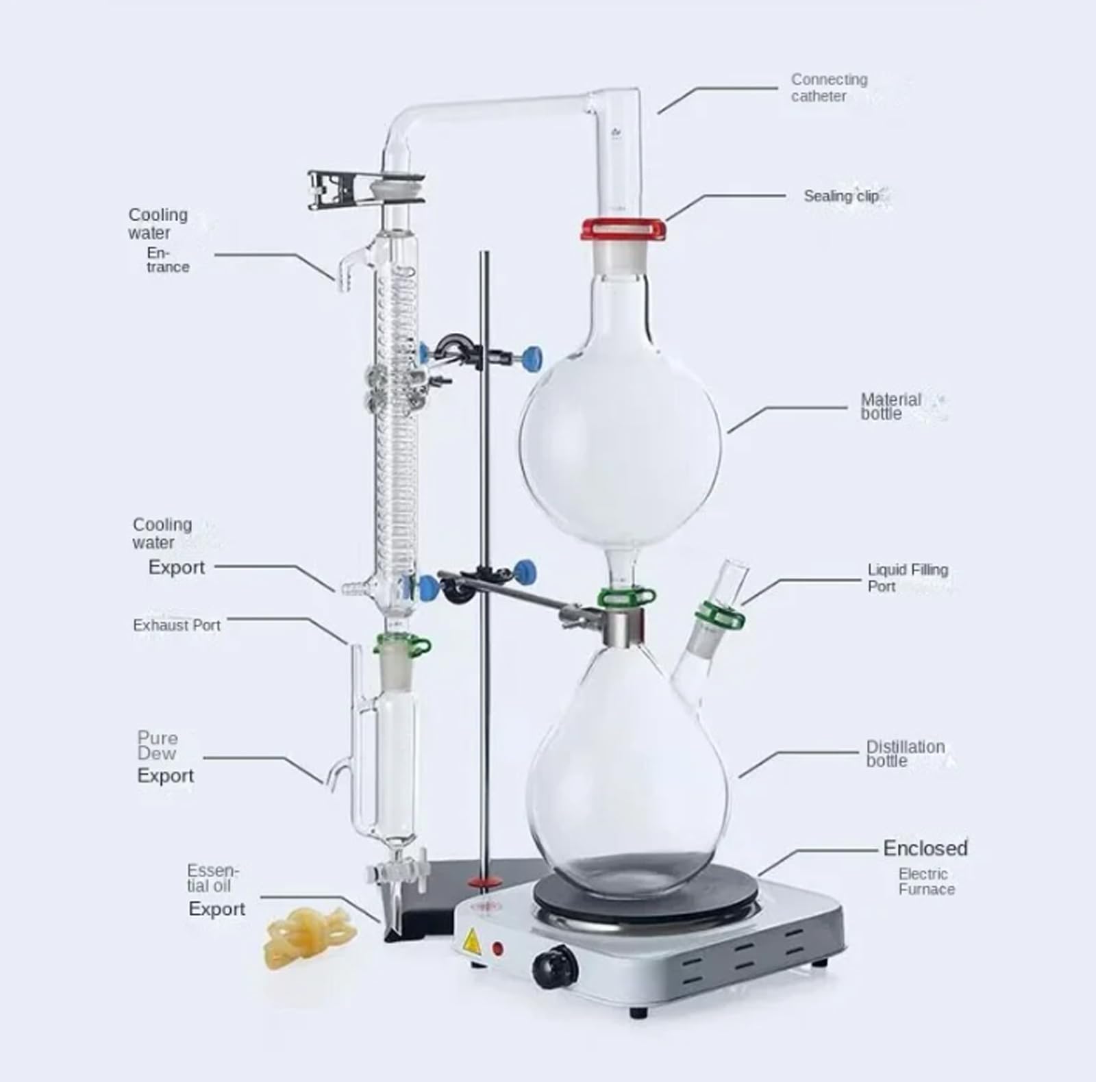 Set per Chimica, Kit per soffiatura del Vetro da 500/1000 ml/2000 ml, Kit per distillazione di vetreria da Laboratorio, separatore di Oli Essenziali per l'estrazione dell'idrolasi,1000mL
