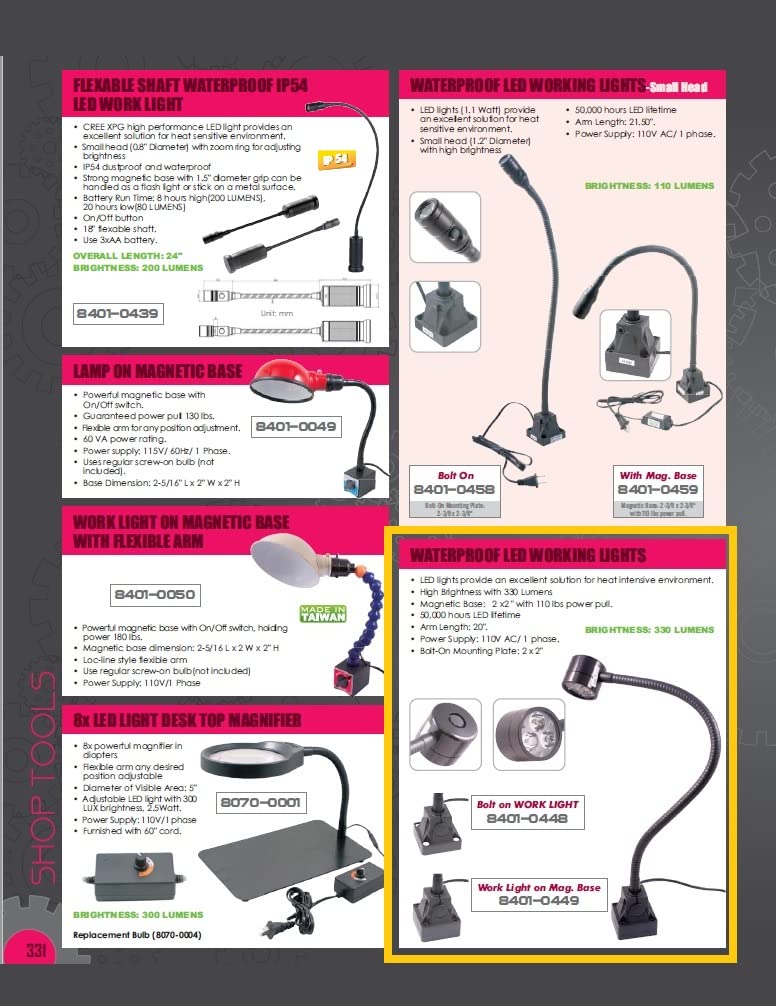 HHIP - Światło robocze LED, przykręcane, wodoodporne, 3 W