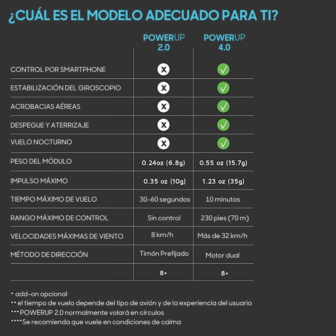 POWERUP 4.0 - Kit RC de Nueva generación para avión de Papel teledirigido por Smartphone. Fácil de pilotar con estabilizador giroscópico y piloto automático, para Aficionados, Conductores y