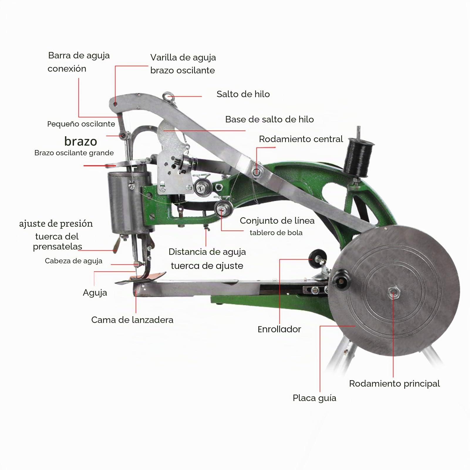 Máquina de Coser Manual para Cuero y Lona, 360 Grados Rotación, para Reparación de Zapatos y Artículos de Cuero