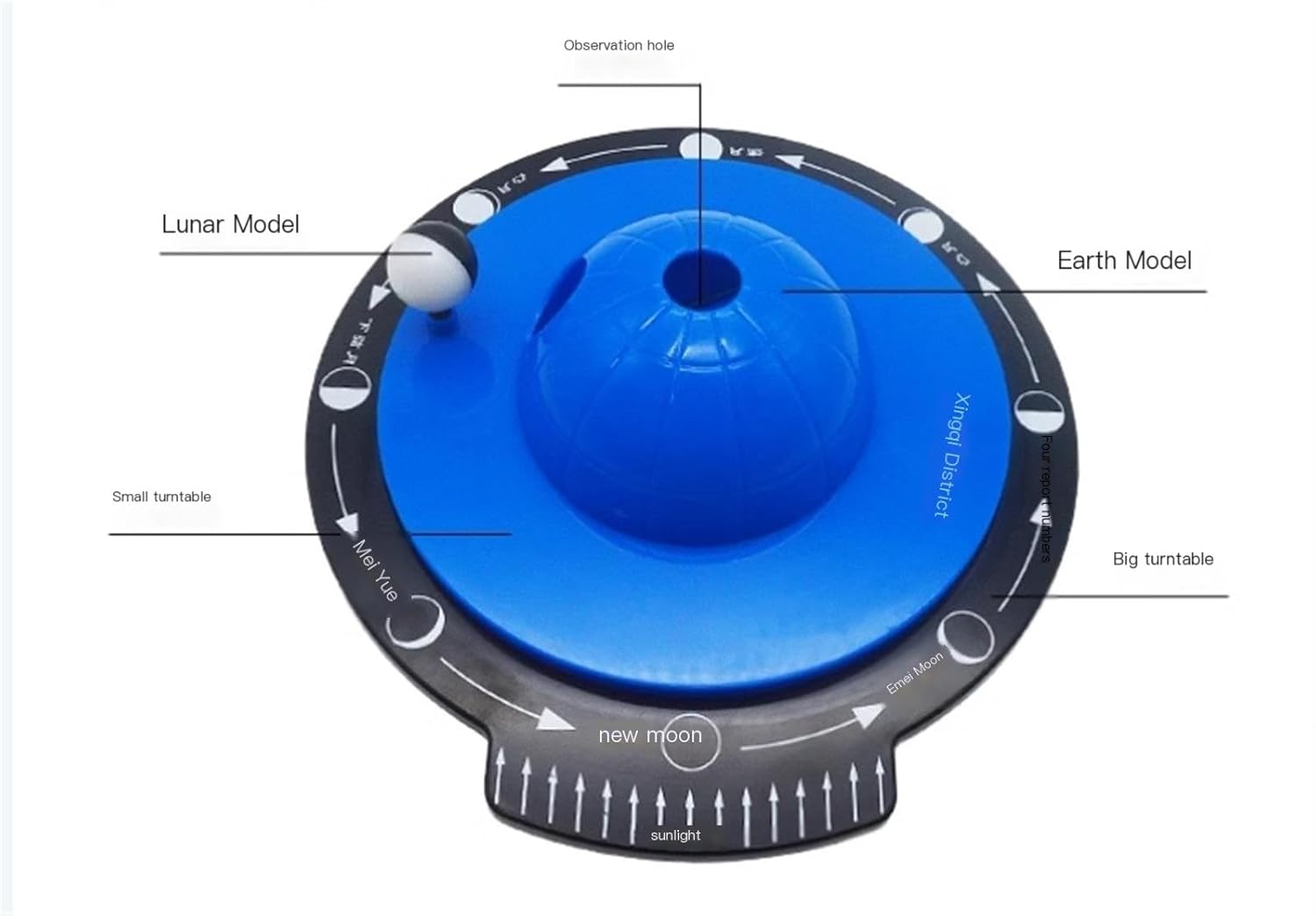 Lunar Phase Box Demonstrator Geographic Astronomy Exploration Lunar Phase Change Demonstrator