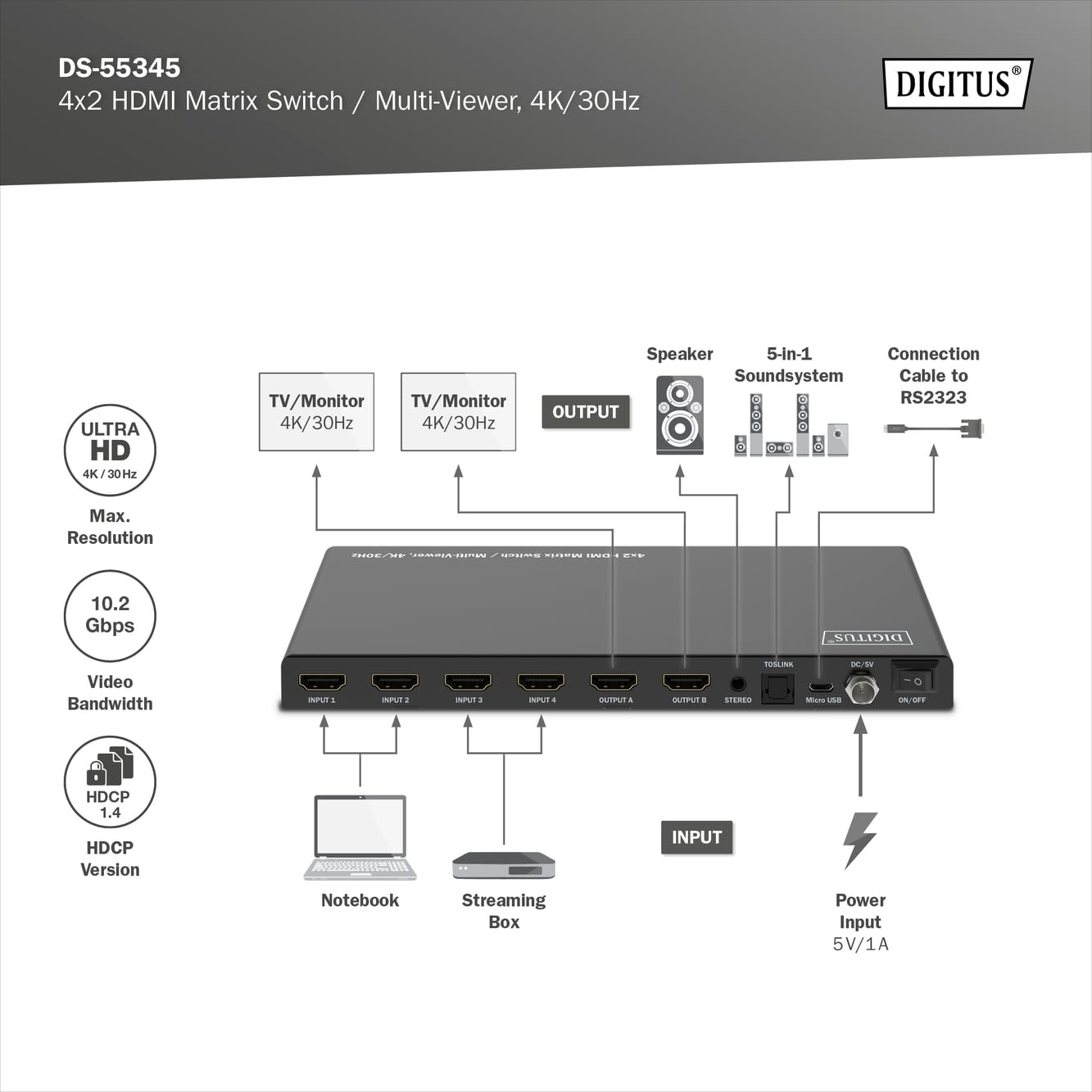 DIGITUS DS-55345 Switch a matrice HDMI 4x2-4 ingressi 2 uscite - UHD 4K/30 Hz HDTV: 3840 x 2160p - HDCP 1.4 e HDMI 1.4b - Multi-Viewer, Split-Screen, PIP - RS232, Audio (Toslink, Stereo 3,5mm)