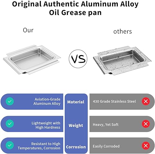 Miniatura 5 de GARNETIN Juego de bandeja de captura y bandeja de goteo para parrillas de gas Weber Q100, Q1000, Q120, Q140 y Q1200. Incluye 10 unidades de repuesto