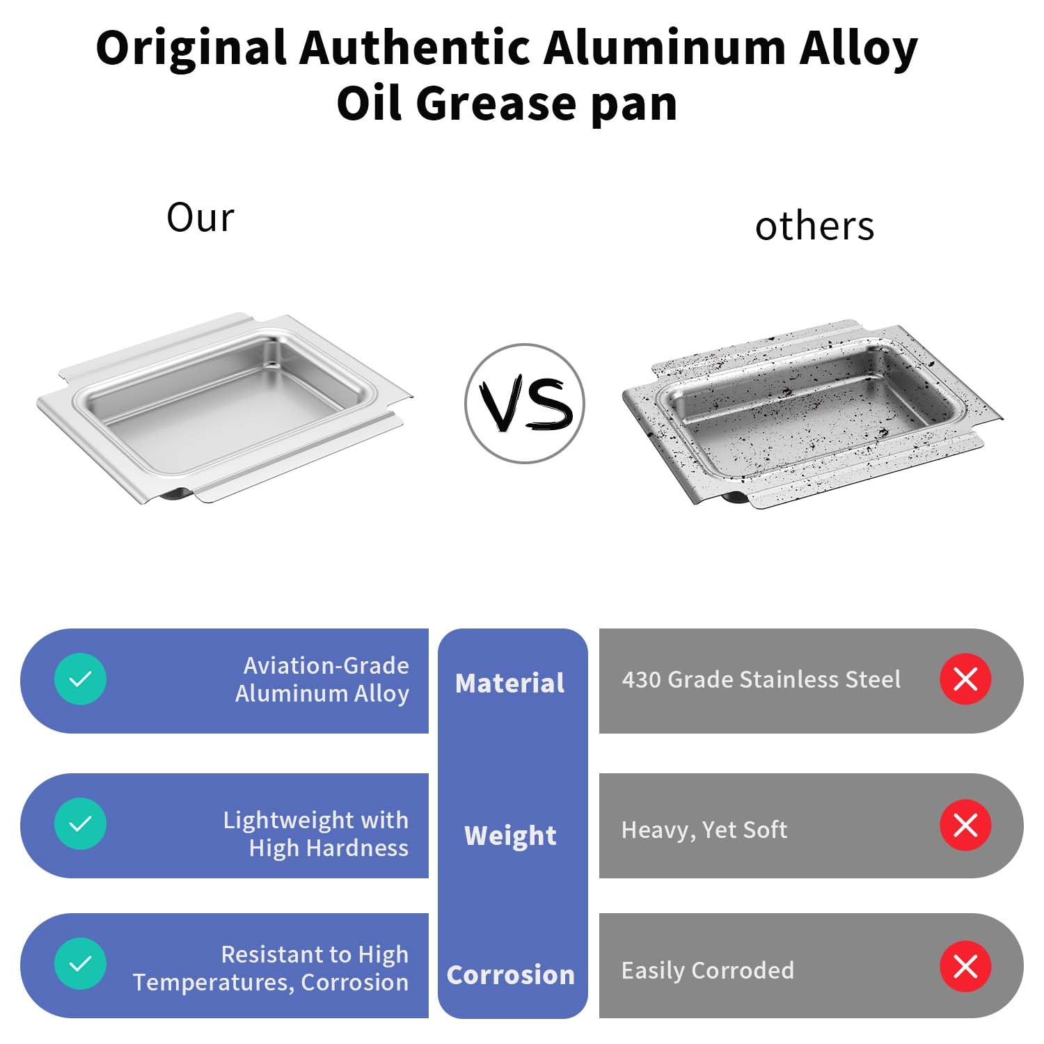 Grillauffangwanne und Abtropfschale Set für Q-Serie – kompatibel mit Weber Q100, Q1000, Q120, Q140 und Q1200 Gasgrills. Inklusive 10er-Pack Aluminium-Liner Ersatz