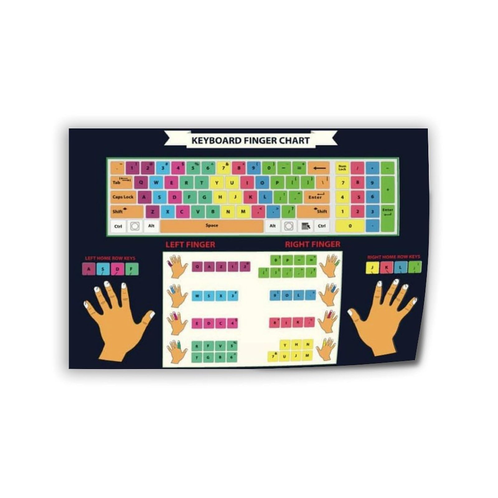 Typing Finger Placement Chart Typing With 10 Fingers Quickly Explained