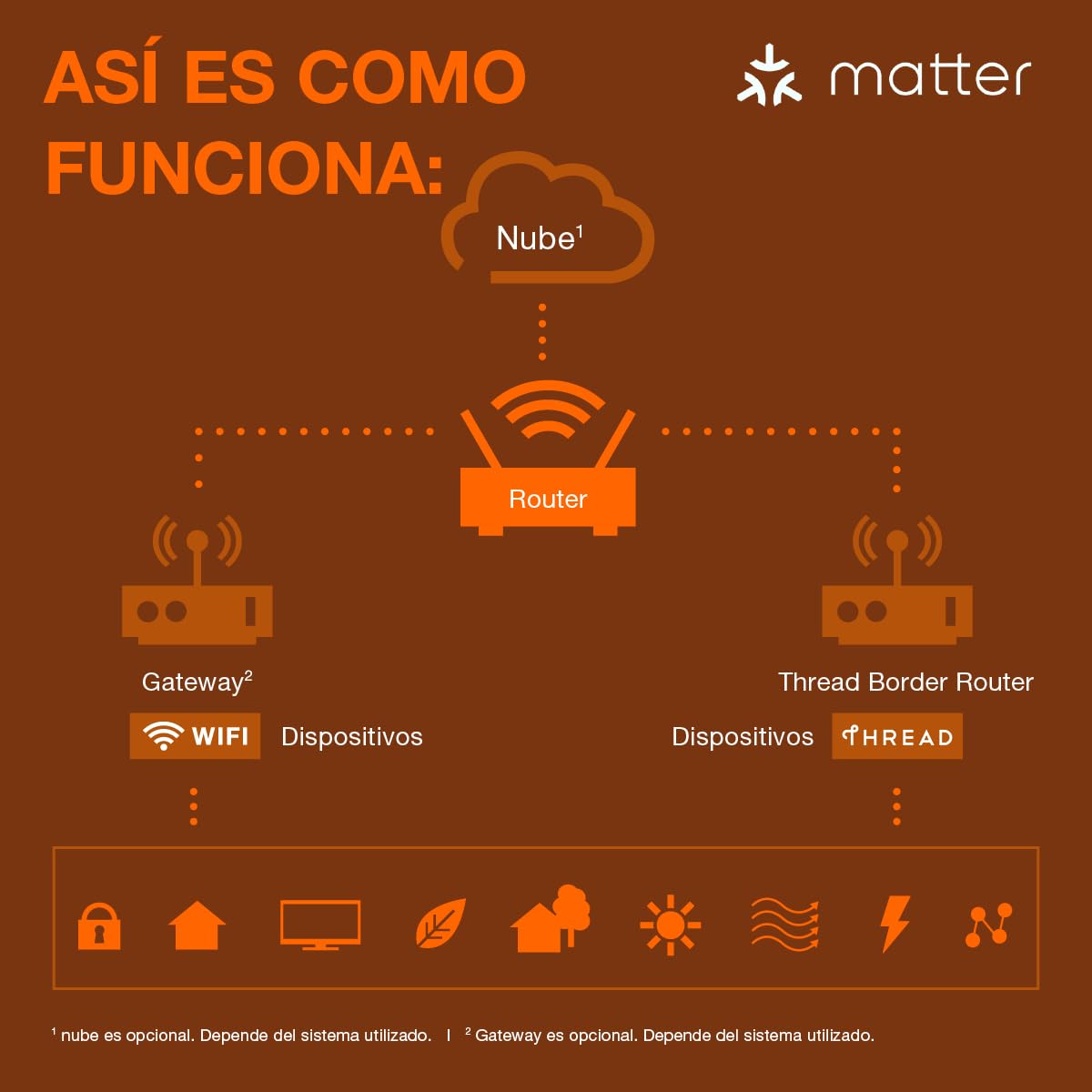 LEDVANCE Lámpara LED SMART+ MATTER, compatible con Google, Alexa, Apple, cristal blanco, 4,8W, 470lm, base E27, función RGBW y luz blanca, control por app o voz, vida útil de hasta 15.000 horas