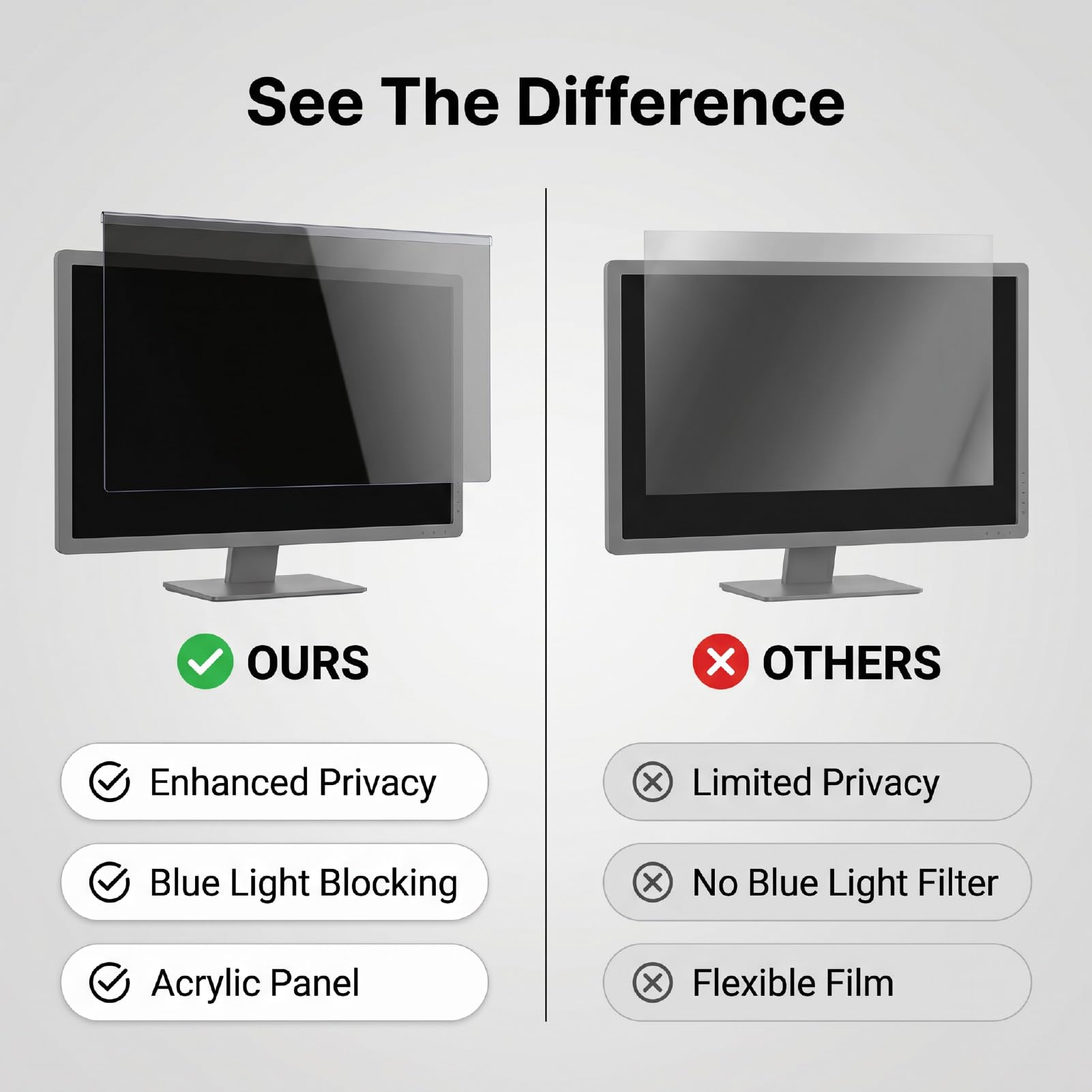 Filtro de Pantalla de Privacidad de 27 Pulgadas, Protector de Monitor de Computadora con Bloqueo de Luz Azul Antiespía Acrílico con ángulo de Visión de 30-60 Grados, para