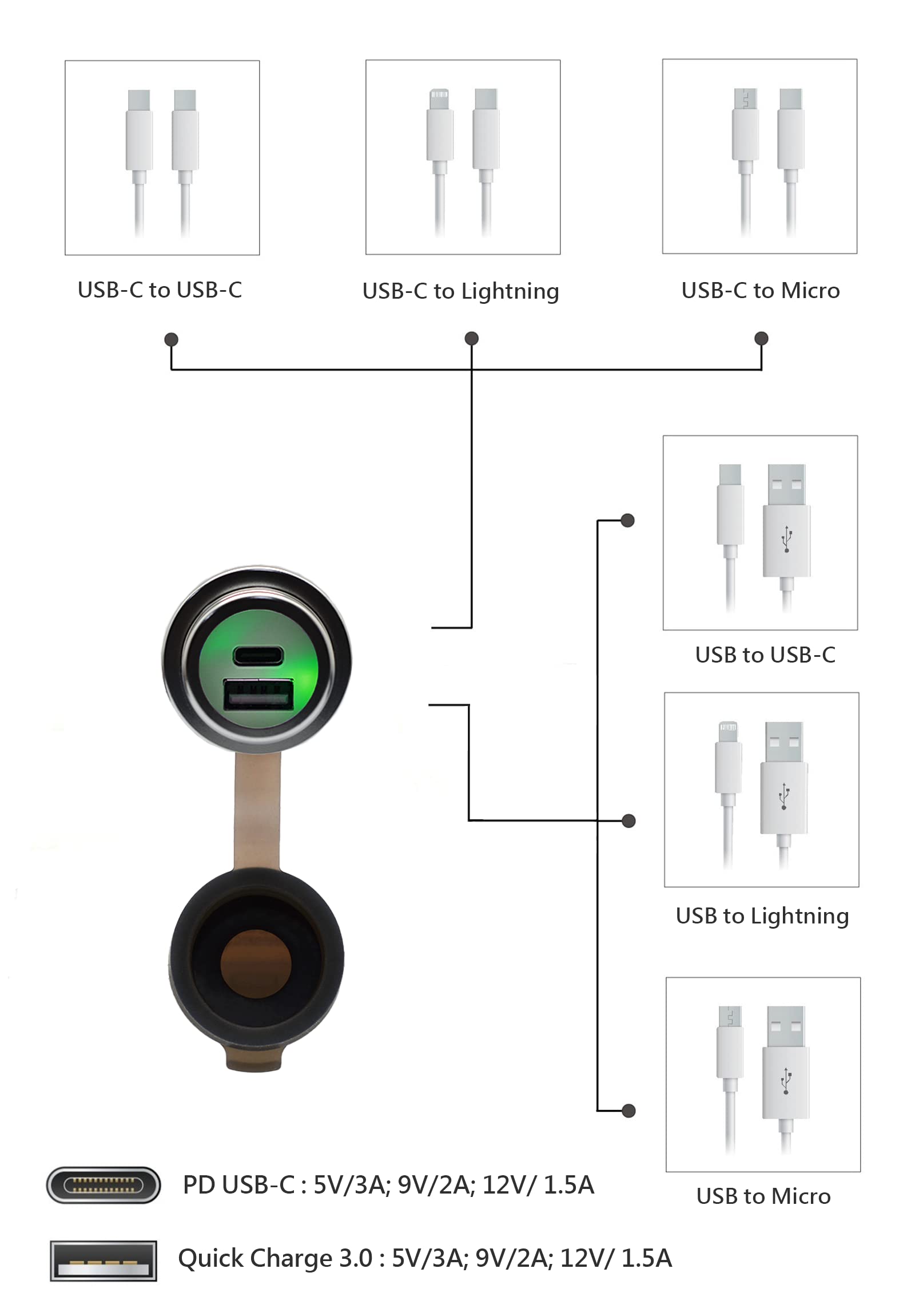 Cliff Top 36W PD USB-C und QC 3.0 Aluminium Motorrad Lenker USB Ladegerät für 7/8 Zoll und 1 Zoll Lenker - Verhindert Batterieentleerung (Silber)