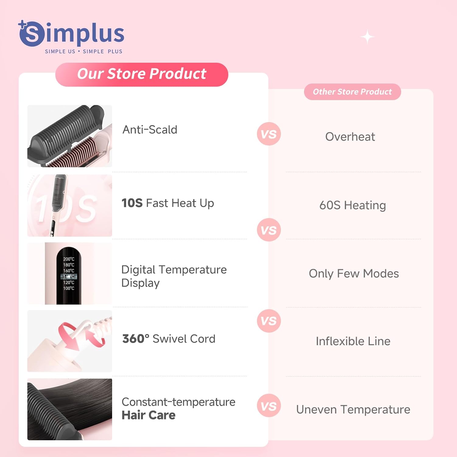 SIMPLUS Heated Hair Brush Straightener, Flat Iron with Built-in Comb, 10s Fast Heating Ionic Hair Straightener for Women Christmas Gifts with 6 Temp Settings (212℉-392℉), Anti-Scald & Auto-Off, Pink - Image 6