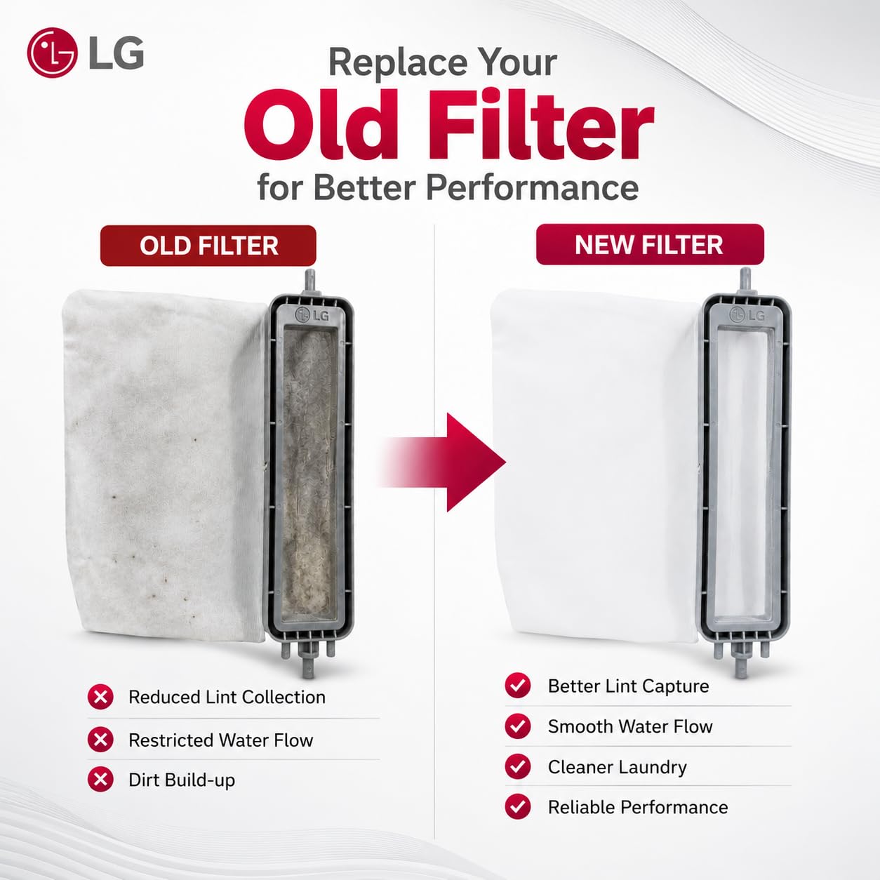 LG Original Fusselfilter für LG Halbautomatische Waschmaschine (5230FW3160G) | Original Staubfilter, Fusselfänger, Abfallsammler, Netz Jali Ersatzteil (1 Stück)