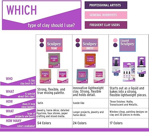 Miniatura 3 de Sculpey Premo Polymer - Arcilla para horno, azul pálido, no tóxica, barra de 2 onzas