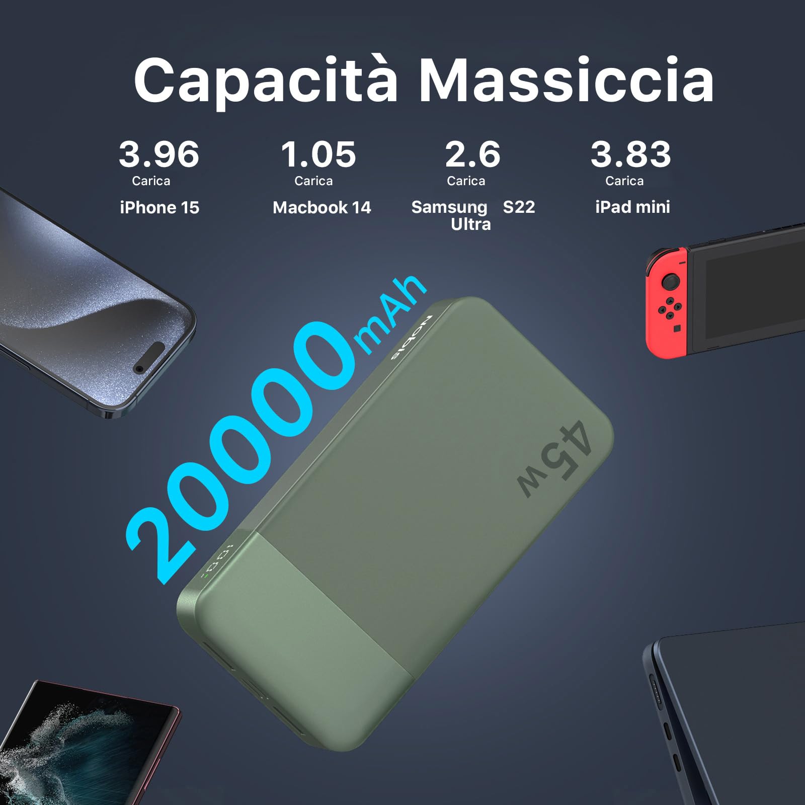 Nobis Power Bank 20000mAh Powerbank 45W Ricarica Rapida Caricatore Portatile USB C In & Out, 4 Porte Portable Charger con Display Digitale a LED, Compatibile con MacBook Phone 15 S23 (Verde)