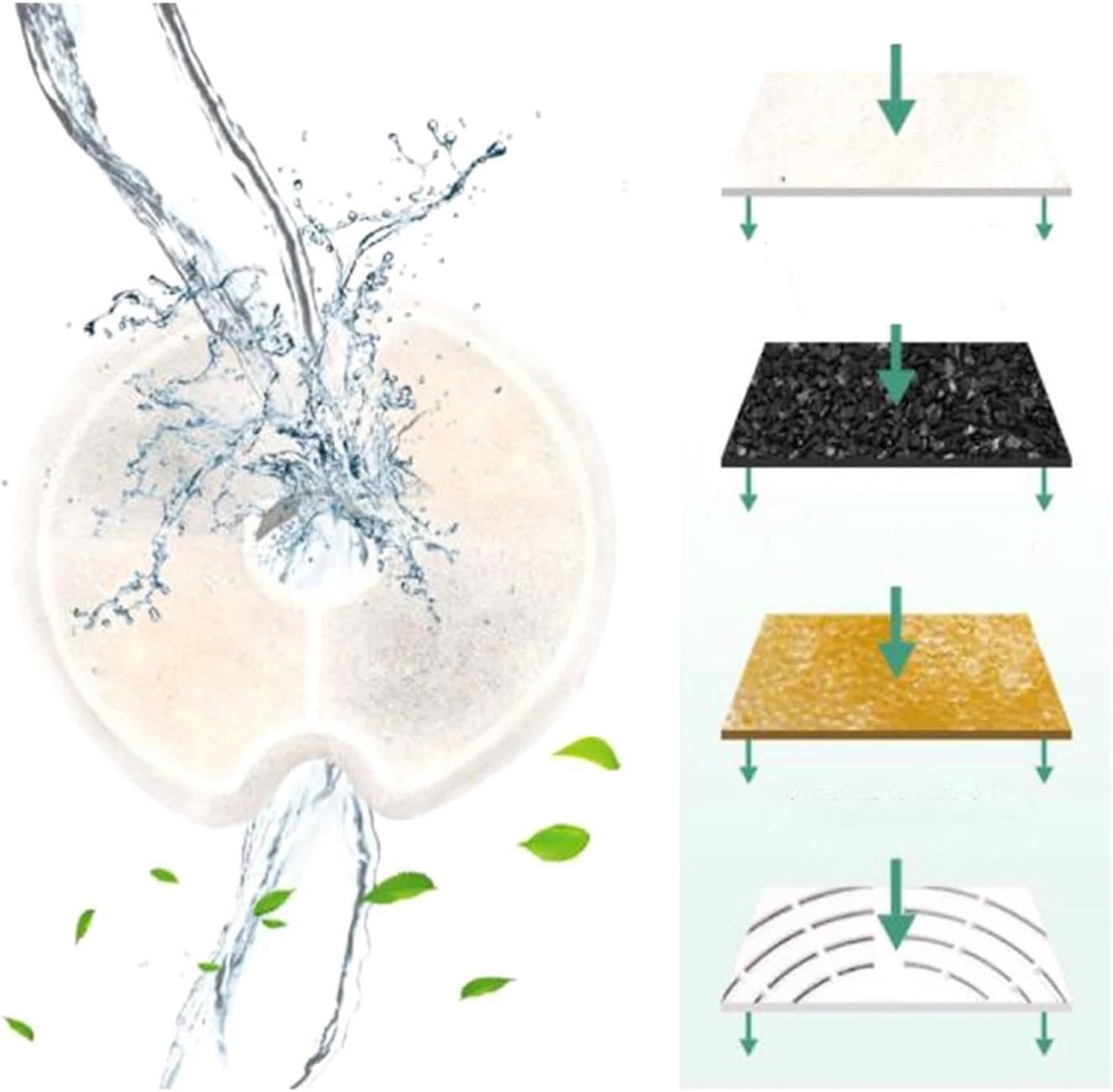 Activated Carbon & Ionic Resin Filter With Cotton, Replacement Element For Automatic Cat And Dog Water Fountain Dispenser(8pcs Filters)