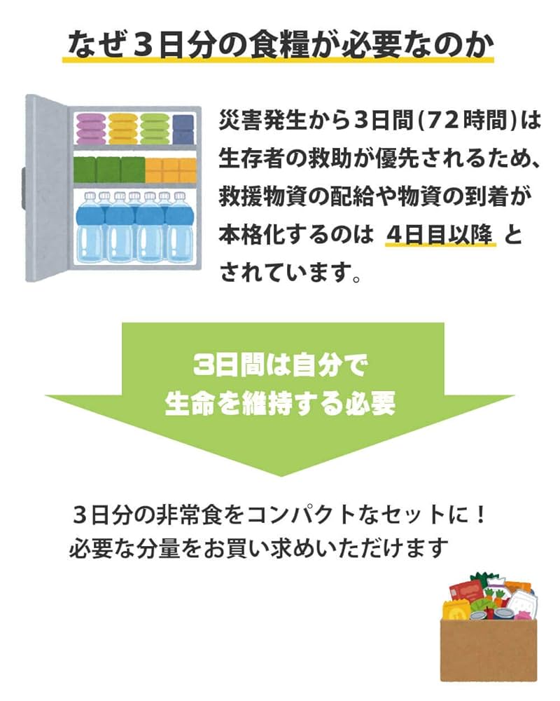 Amazon.co.jp: PEACEUP 5年保存 非常食セット 3日分 アルファ米