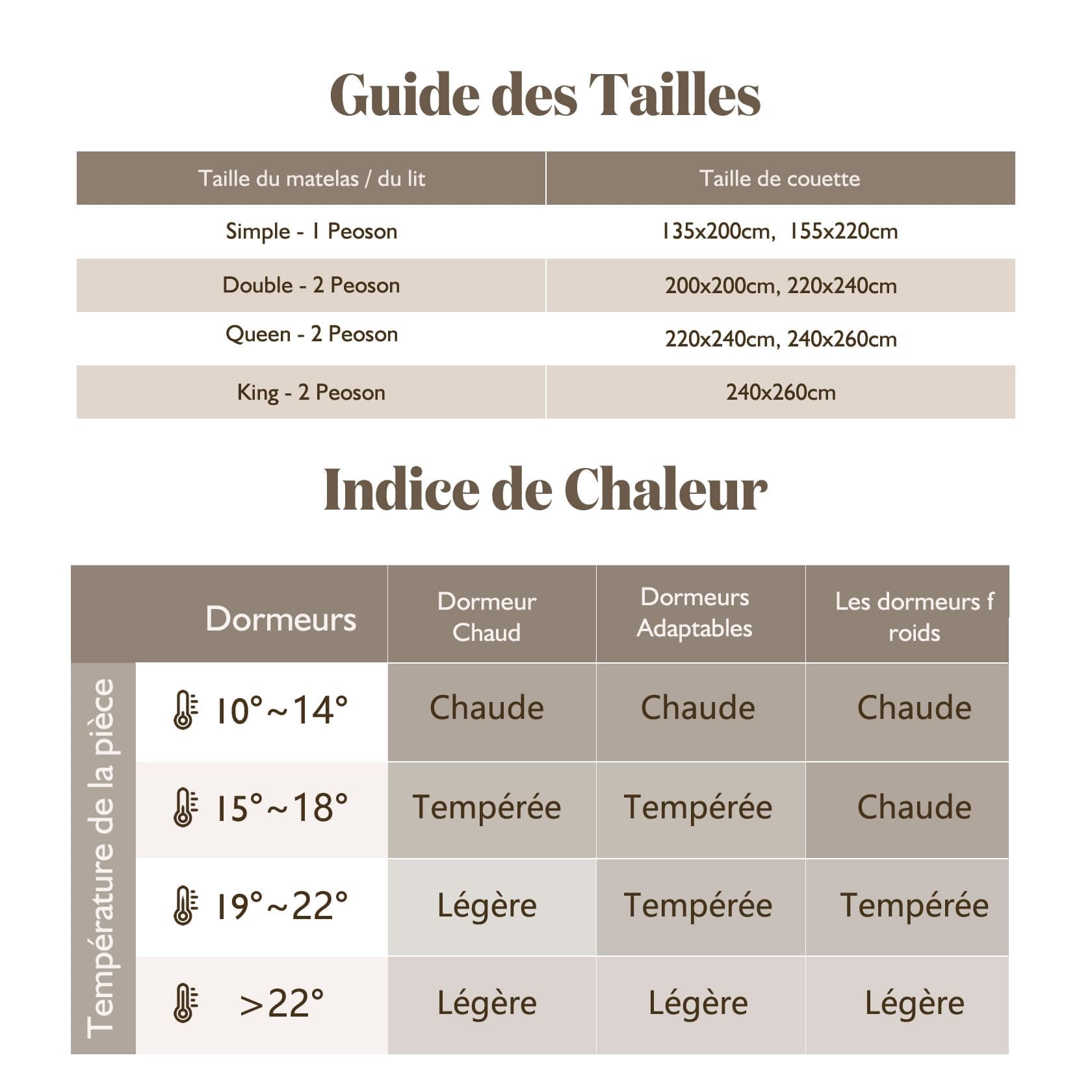 BPC Couette en Plumes d'oie et Duvet 200x200 | Couettes pour Hotel de Luxe Naturelle Été | 100% Coton Biologique | Certifiée Oeko-Tex et RDS,2 Personnes