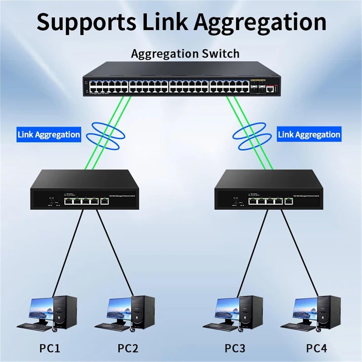Network Aggregation Switch Example ZOZ03Y0 10G 5-Port Web Managed Network Switch User Manual