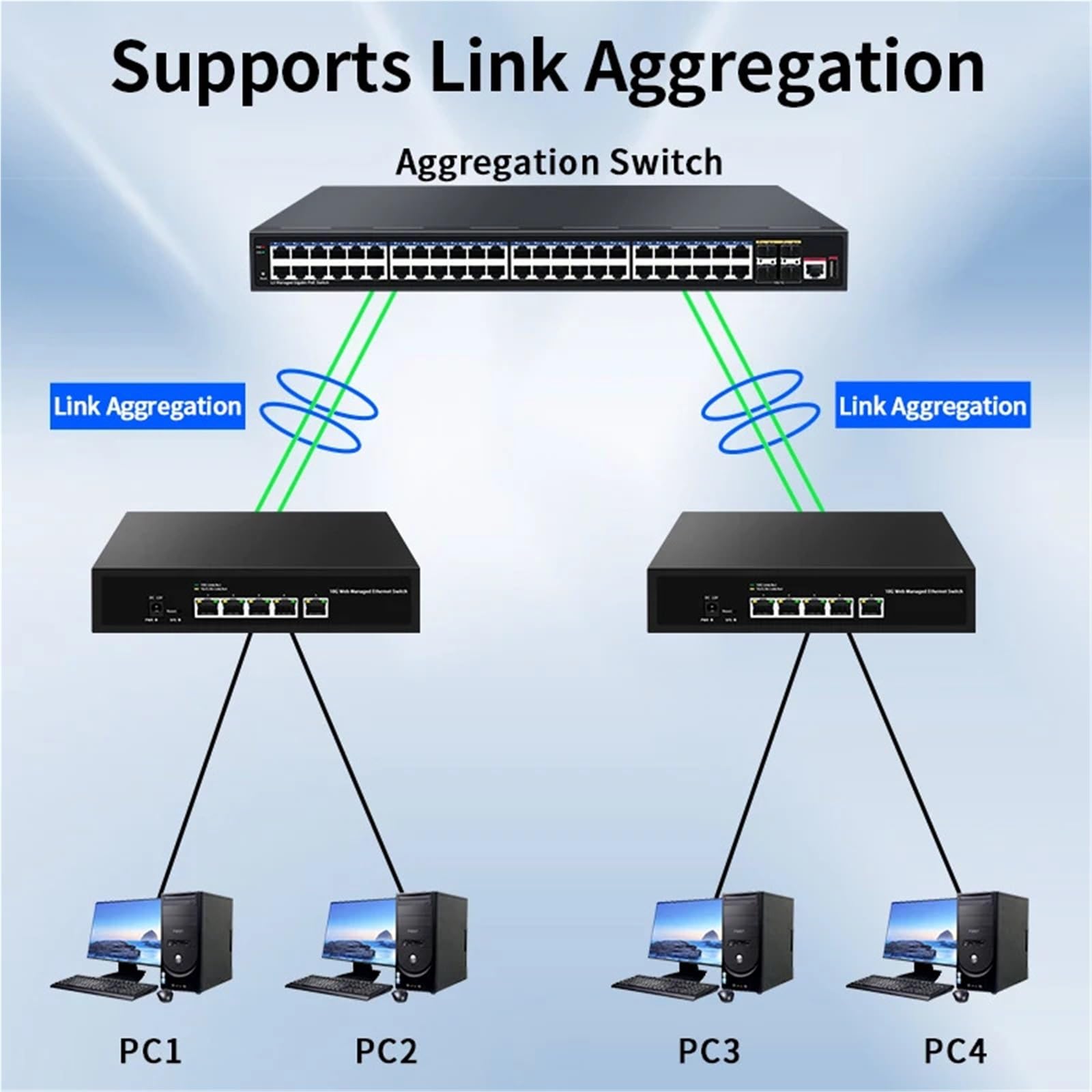 Commutateur réseau 10 G 5 ports géré par le Web 10 000 Mbps Smart Managed Home Lab Ethernet Switch LACP/VLAN/DHCP Client (US Adapter)