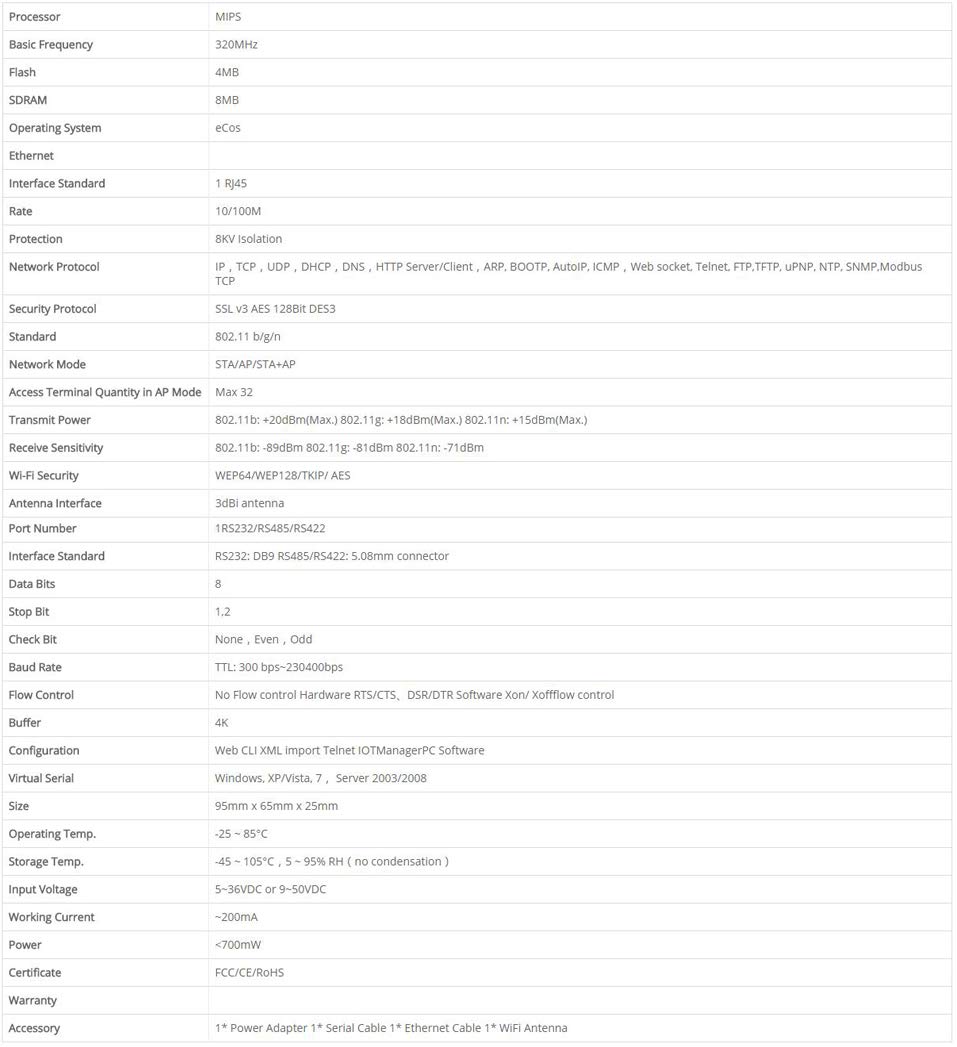 Industrial Modbus Serial RS232 RS485 RS422 do WiFi Ethernet Konwerter Urządzenia TCP IP Telnet Modbus 4M Flash
