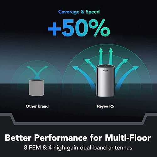 Miniatura 3 de Reyee Whole Home Mesh WiFi System, AX3200 Smart WiFi 6 Router R6 (1-Pack), Cover 3000Sq. Ft, Connect up to 110 Devices, Replaces Wireless WiFi