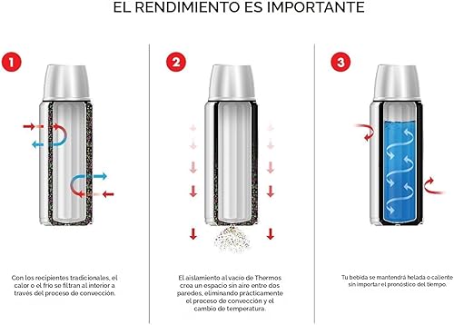 Miniatura 3 de Thermos FBB500SS4 Botella compacta de acero inoxidable aislada al vacío de 16 onzas