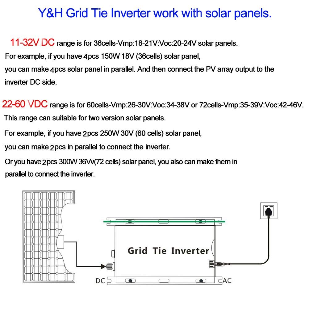Y&H 600W Rasterfeld-Wechselrichter stapelbarer Voc20-24V-Eingang AC220V MPPT Reiner Sinus-Mikrowelleninverter für 12V-Solarpanel / 24V-Batterie