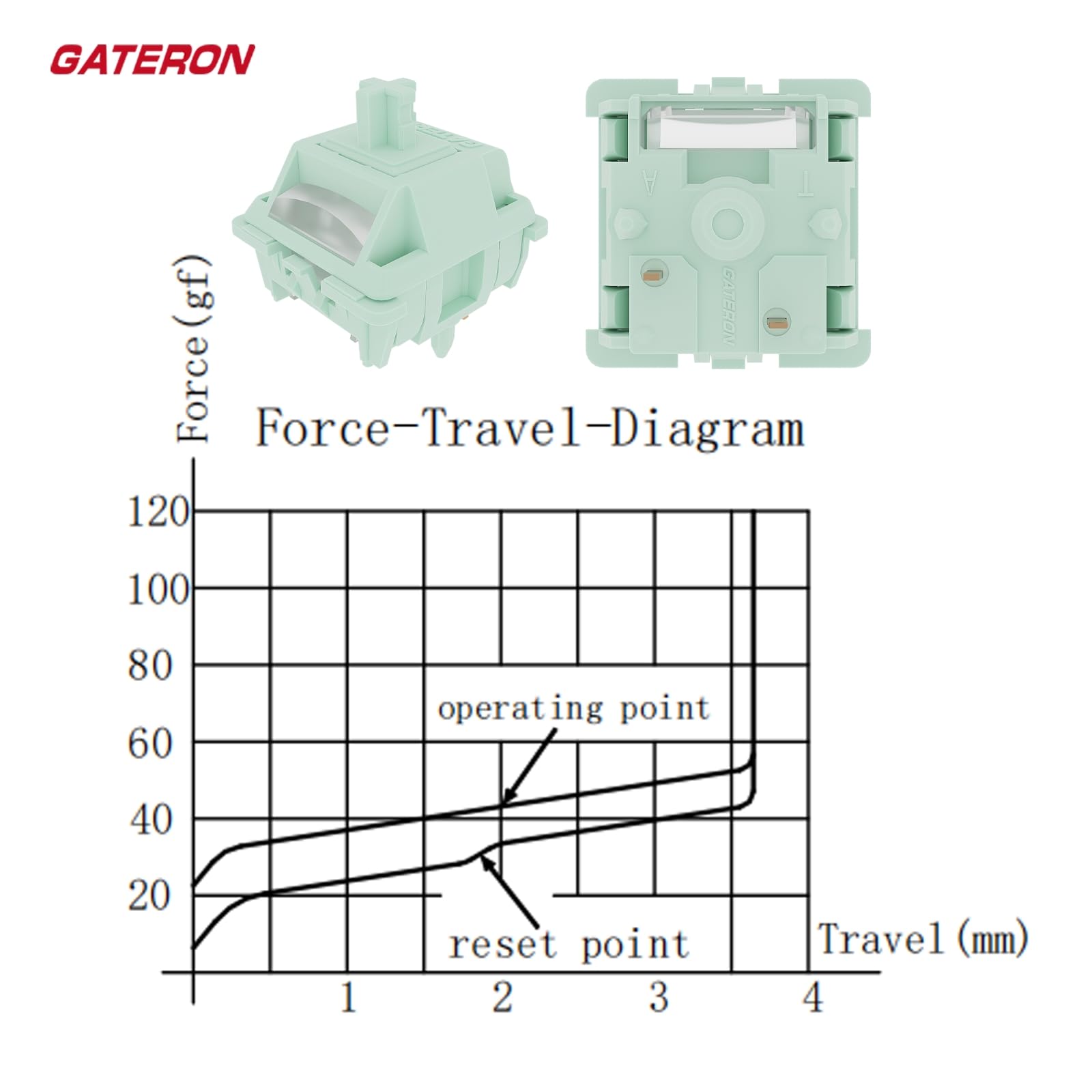 Snapklik.com : Gateron Coral Dual-Stage Spring Keyboard Switches,43gf 5 ...