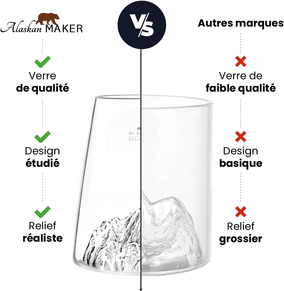 Alaskan MAKER Long glass 450 ml - High quality Borosilicate hand-blown with mountains in relief | Cocktail, beer or soft TOPOGRAPHIC (Mont Blanc)