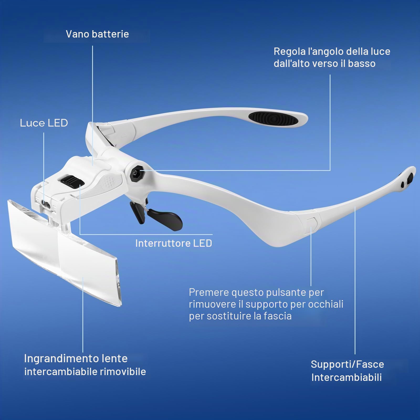 Vinabo Lente D'ingrandimento per Fascia con Luce LED,D'ingrandimento con - 5 Lenti Rimovibili (1.0X 1.5X 2.0X 2.5X 3.5X),per Tutti i Lavori di Precisione,Lettura, Gioielliere,Ricamo,Cucito,Gioielli