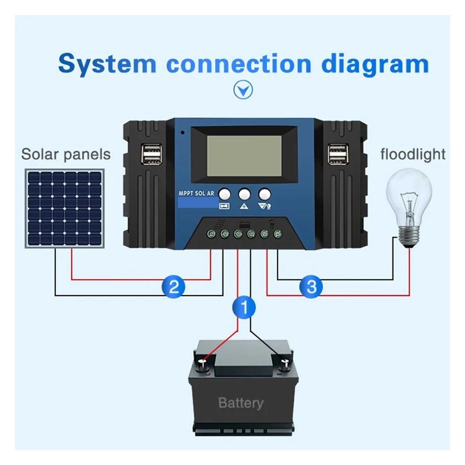 Regolatore di Carica Pannello Solare, Regolatore di Carica Solare Automatico 100A/60A/50A/40A/30A 12V/24V Regolatori MPPT LCD Doppia Uscita USB Pannello Solare Regolatore fotovoltaico(60A)