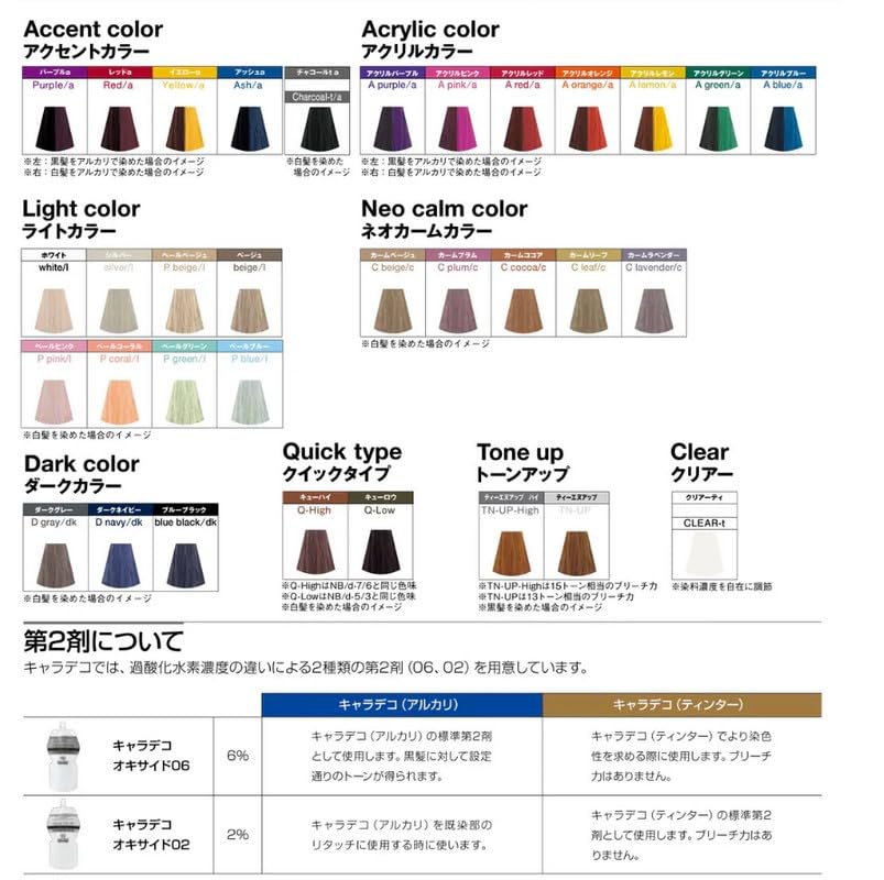 Amazon | 中野製薬 キャラデコ アクリルカラー A 80g レッド 医薬部外