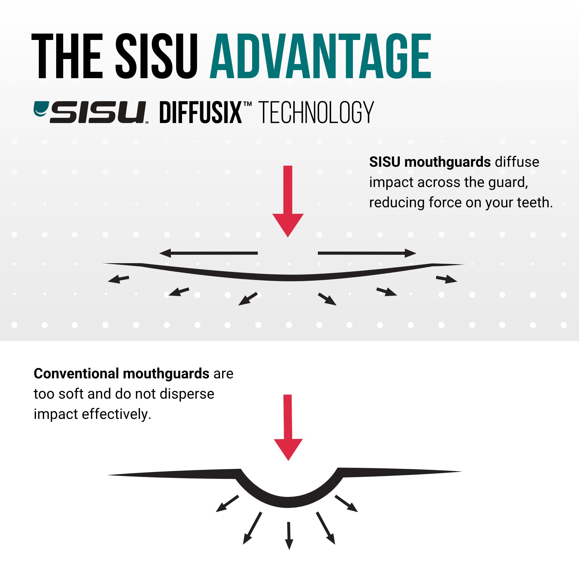 SISU Max