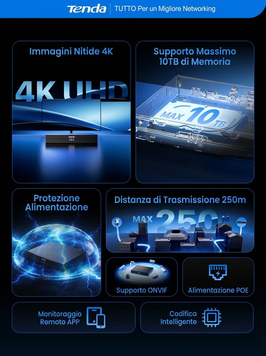 Tenda TN3108-8P NVR Sistema di Sorveglianza 4K, Trasmissione 250m, H.265+, Plug&Play, Supporto HDD fino a 10 TB (non incluso)/Archiviazione Cloud, Protezione Fulmini 4KV, App Controllo Remoto