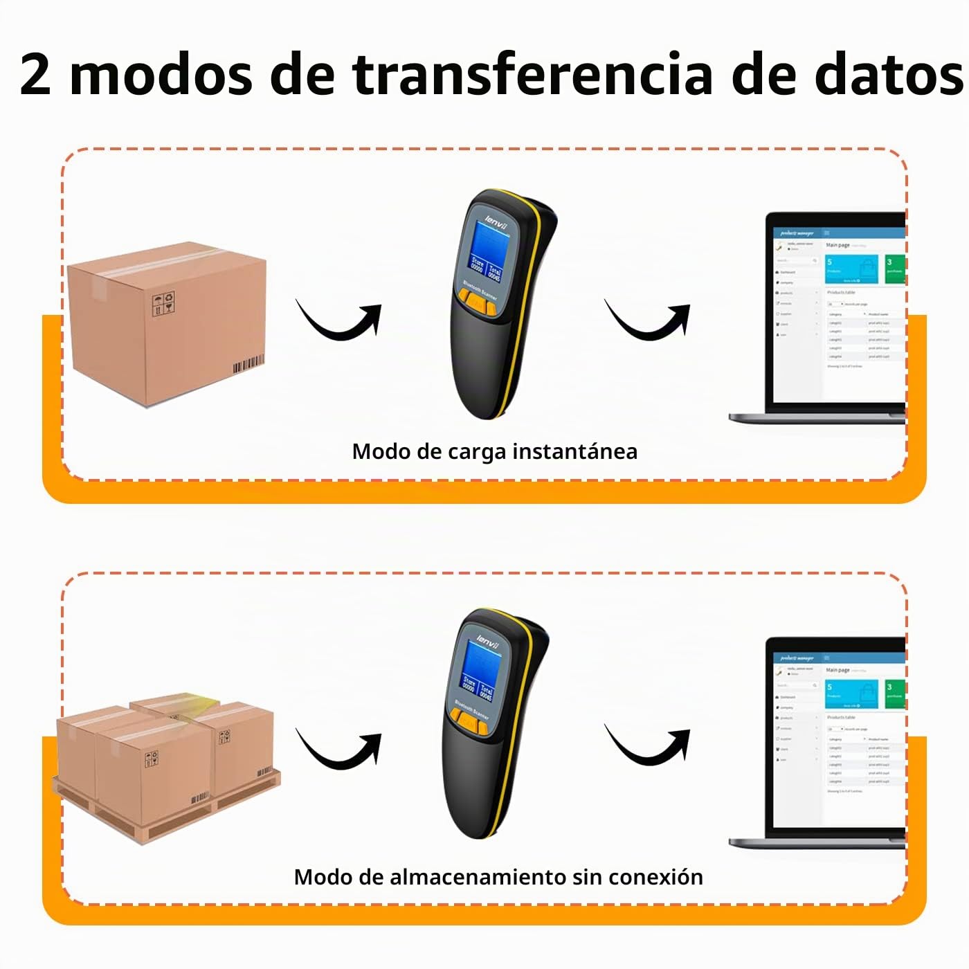 LENVII Portátil Bluetooth Escáner de código de Barras 2D – con Pantalla | 3 en 1 Inalámbrico QR Lector de código de Barras, 1200mAh, Compatible con Windows, Mac,Android Lector codigo de Barras(Negro)