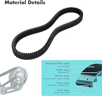 Amazon.com: 10L0L Golf Cart Clutch Drive Belt for EZGO RXV Gas