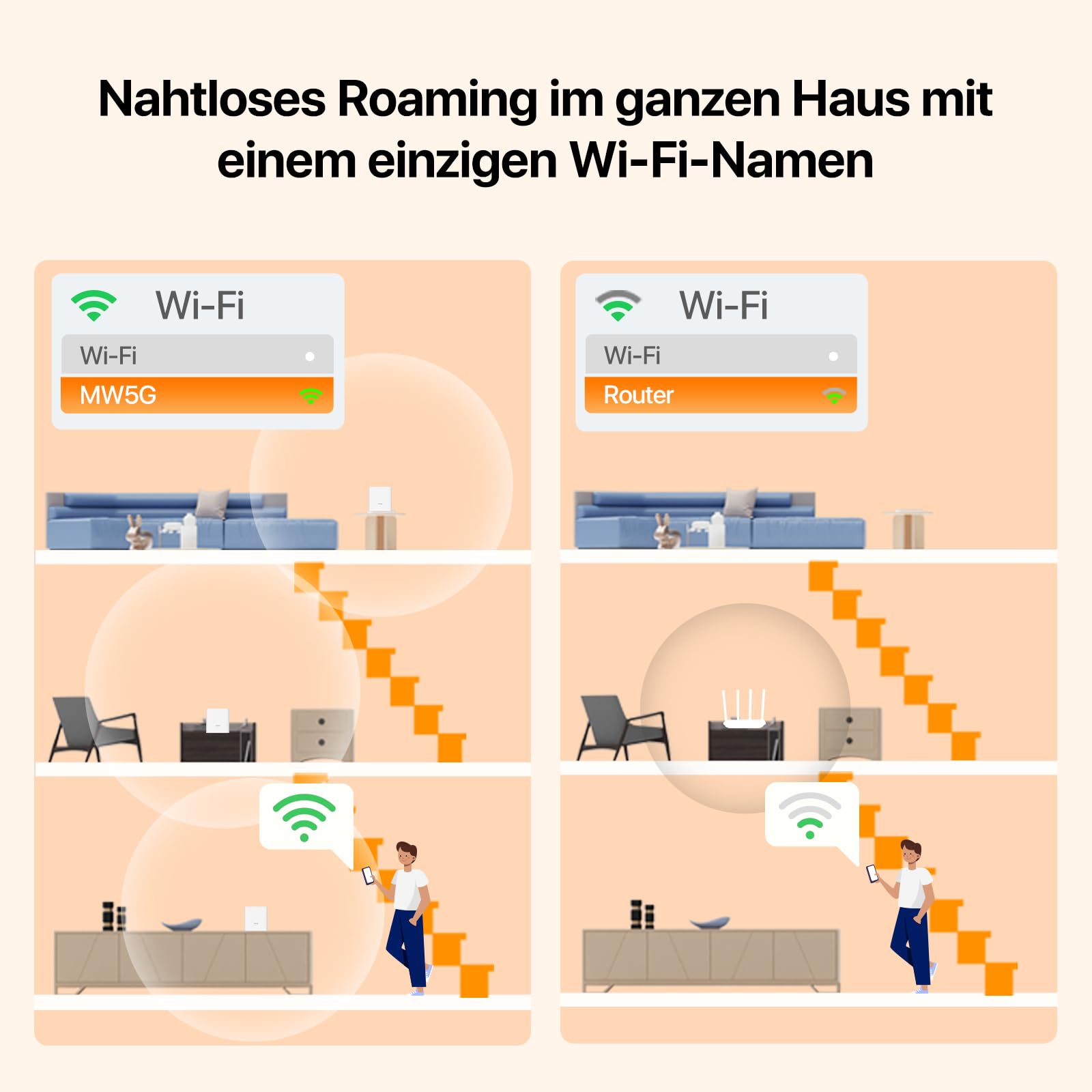 Tenda Nova MW5G Mesh WLAN System - AC1200 Dual Band Mesh Set - empfohlen für Häuser mit 3-4 Schlafzimmern - 6xGigabit Port - Ersetzt Router und Repeater- APP Steuerung - WPA2-3er Pack – Bild 6