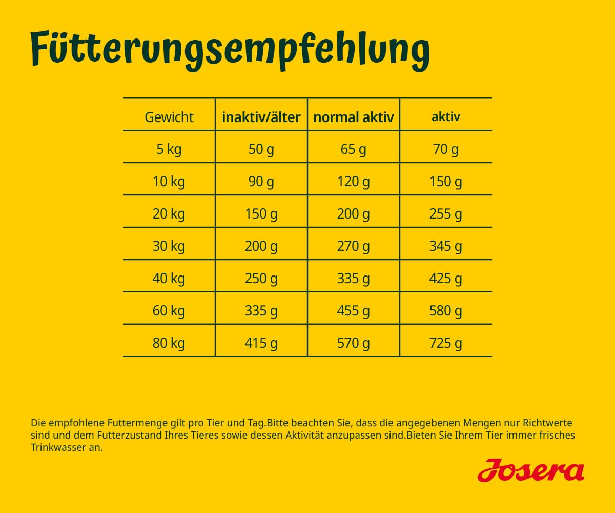 JOSERA Nature Energetic (1 x 12,5 kg) | bezzbożowa karma dla psów bez ziemniaków | Super Premium sucha karma dla dorosłych psów | 1 szt. w opakowaniu