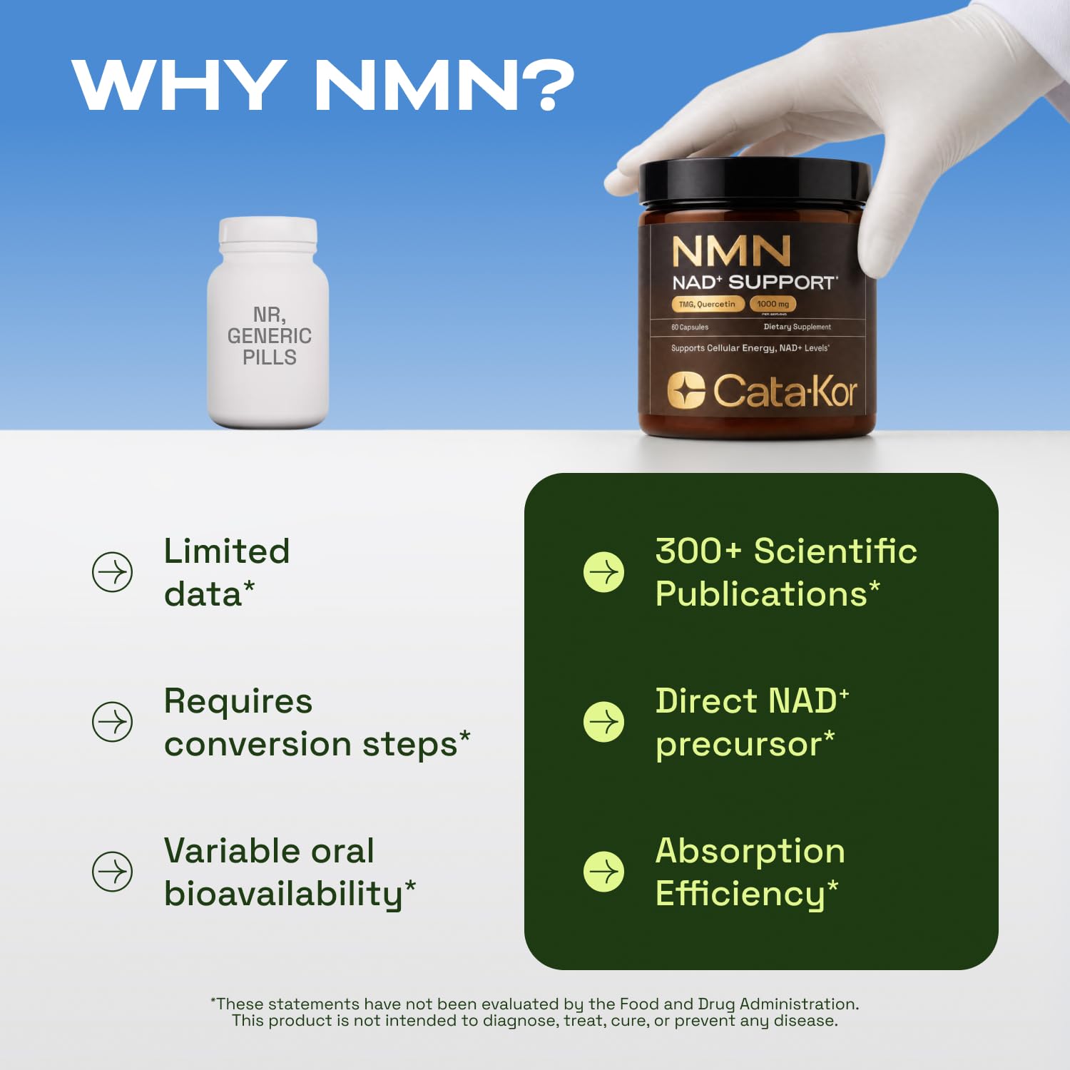 Cata-Kor NMN Supplement – 4-in-1 NAD Supplement with Quercetin | TMG | Resveratrol – Supports Cellular Energy & NAD+ Levels – Third-Party Tested - 3 Pack — Amazon image 7