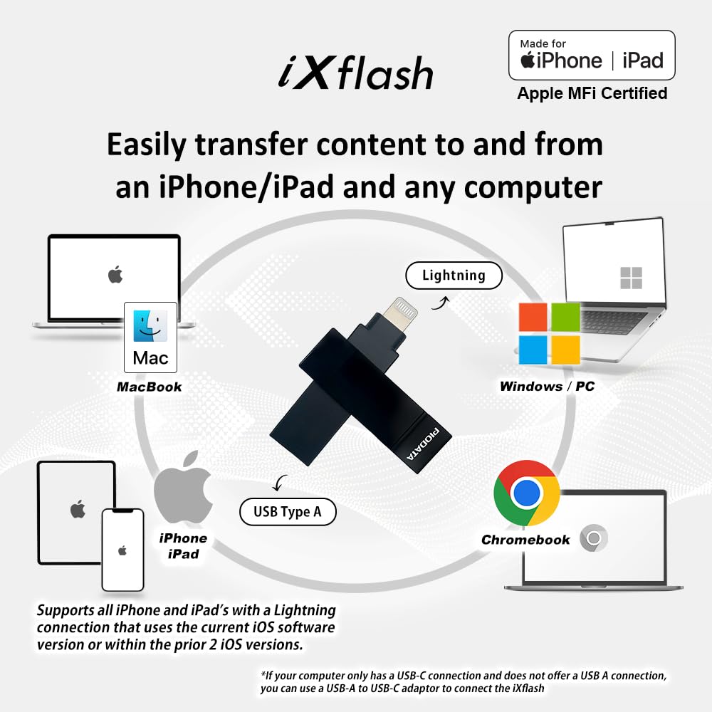 iXflash - Chiavetta fotografica di backup 2 in 1 da 128 GB, USB tipo A e Lightning, USB per iPhone, iPad, archiviazione esterna per foto per iPhone e computer
