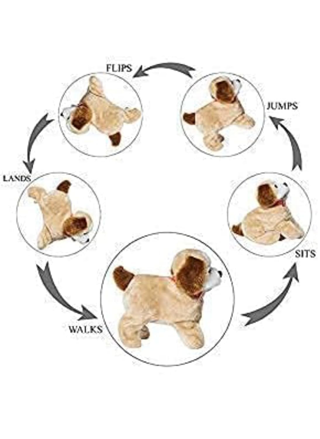 Pihura Jumping & Barking Puppy Toy - Battery-Operated Soft Toy Dog with Backflip, Running & Walking Features, Interactive Play for Kids 4