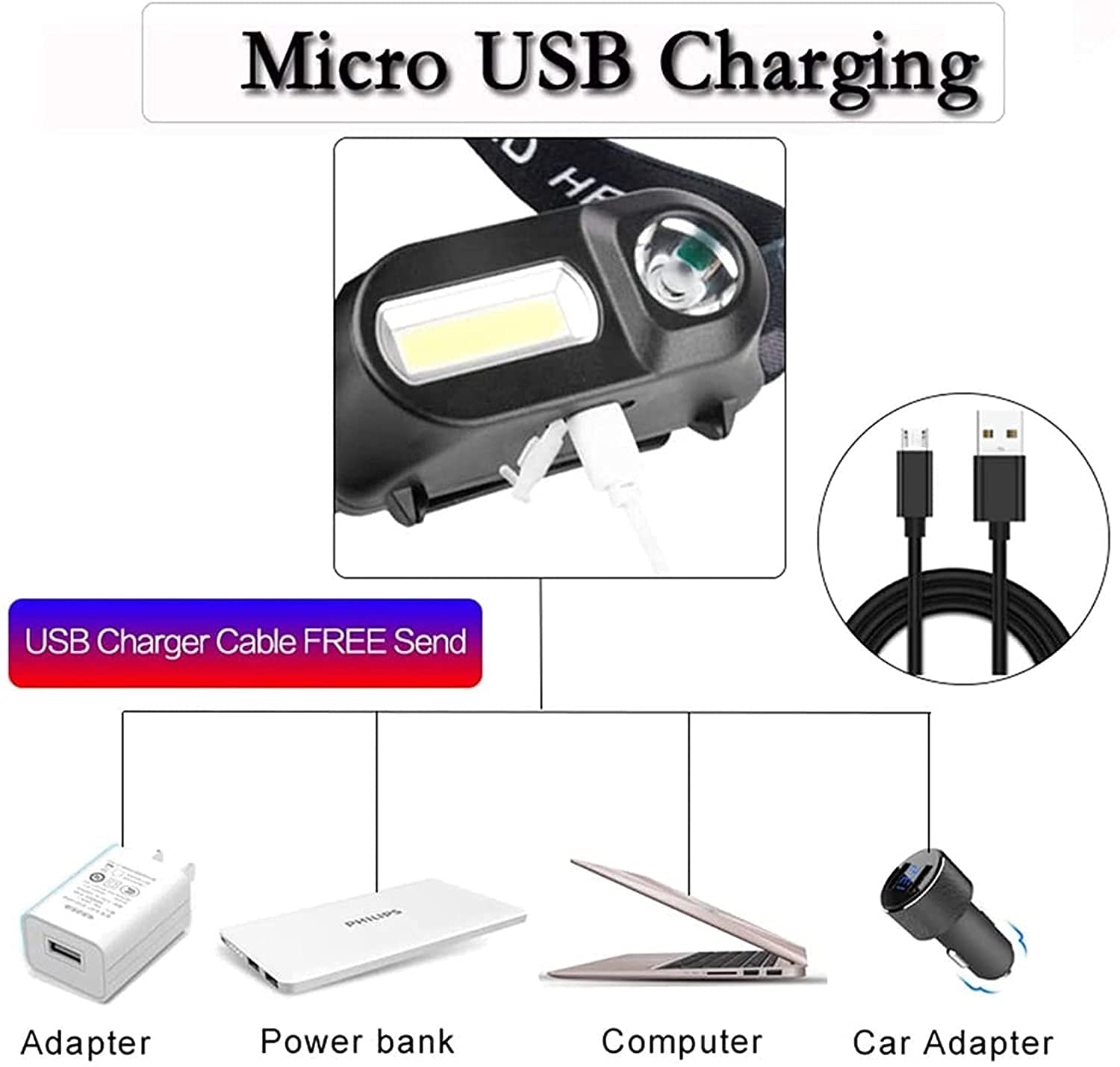 MyrRhe Lampada Frontale con sensore di Movimento: 1100 Lumen, Ricaricabile, Impermeabile, 6 modalità - Ideale per Campeggio, Ciclismo, Corsa e Pesca