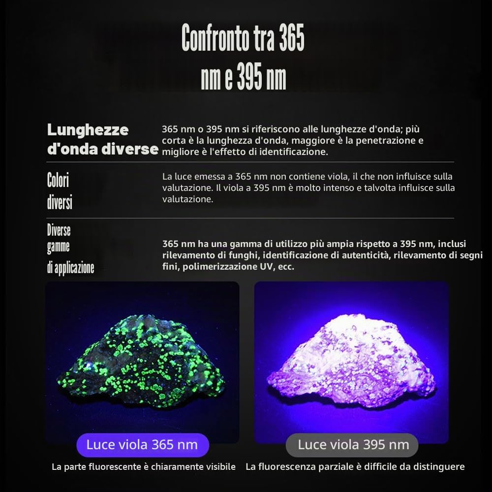 Alonefire SV118 80W Torcia UV LED Potente 365nm USB C Ricaricabile Display Digitale Ultravioletti per Resina, Pesca, Fluoresceina, Rilevatore di Urina, Minerali con Occhiali Protettivi UV, Batteria