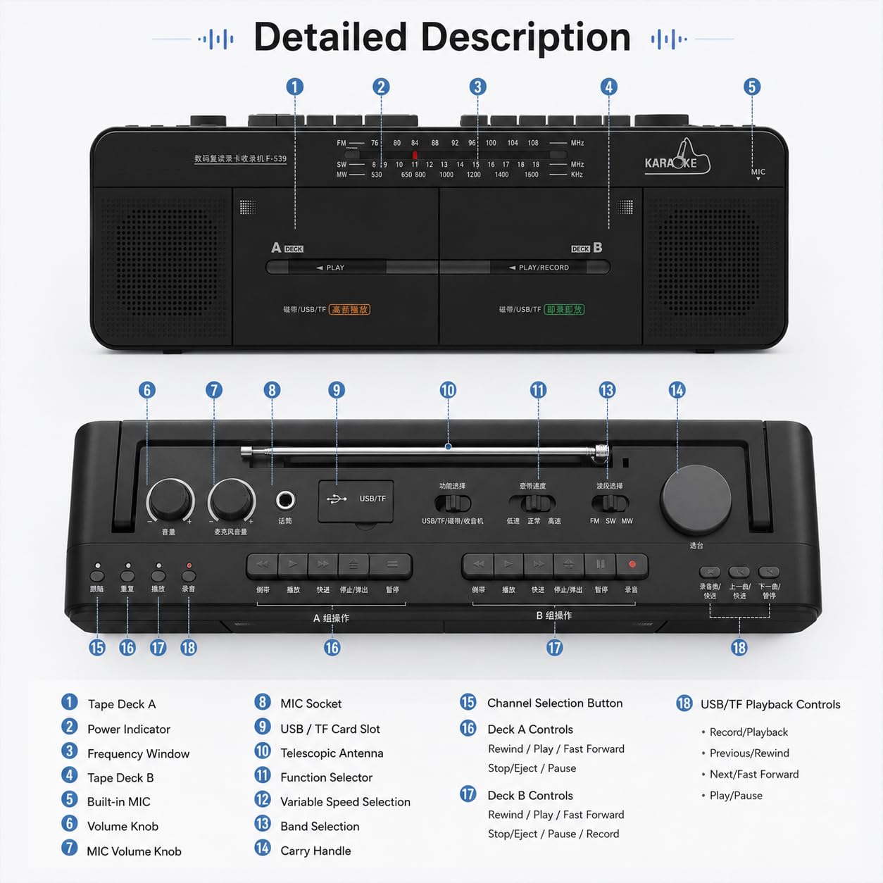 Doppio lettore nastro - Registratore a cassette - Radio FM/SW/WM - Disco MP3/U, riproduzione di schede TF - Registrazione con un clic
