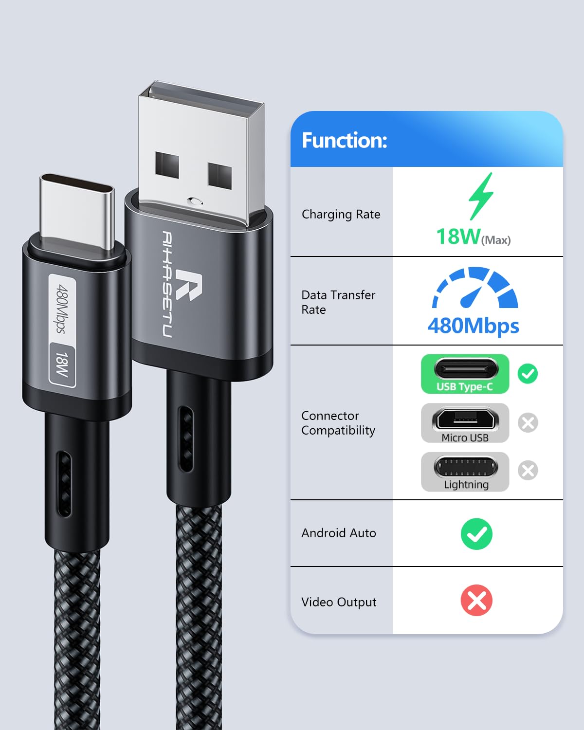 Cavo USB C, confezione da 2 cavi da USB A a USBC, ricarica rapida, in nylon intrecciato di tipo C, cavi USB C compatibili con iPhone serie 16/15, Galaxy S24/S23 e altri dispositivi di tipo C