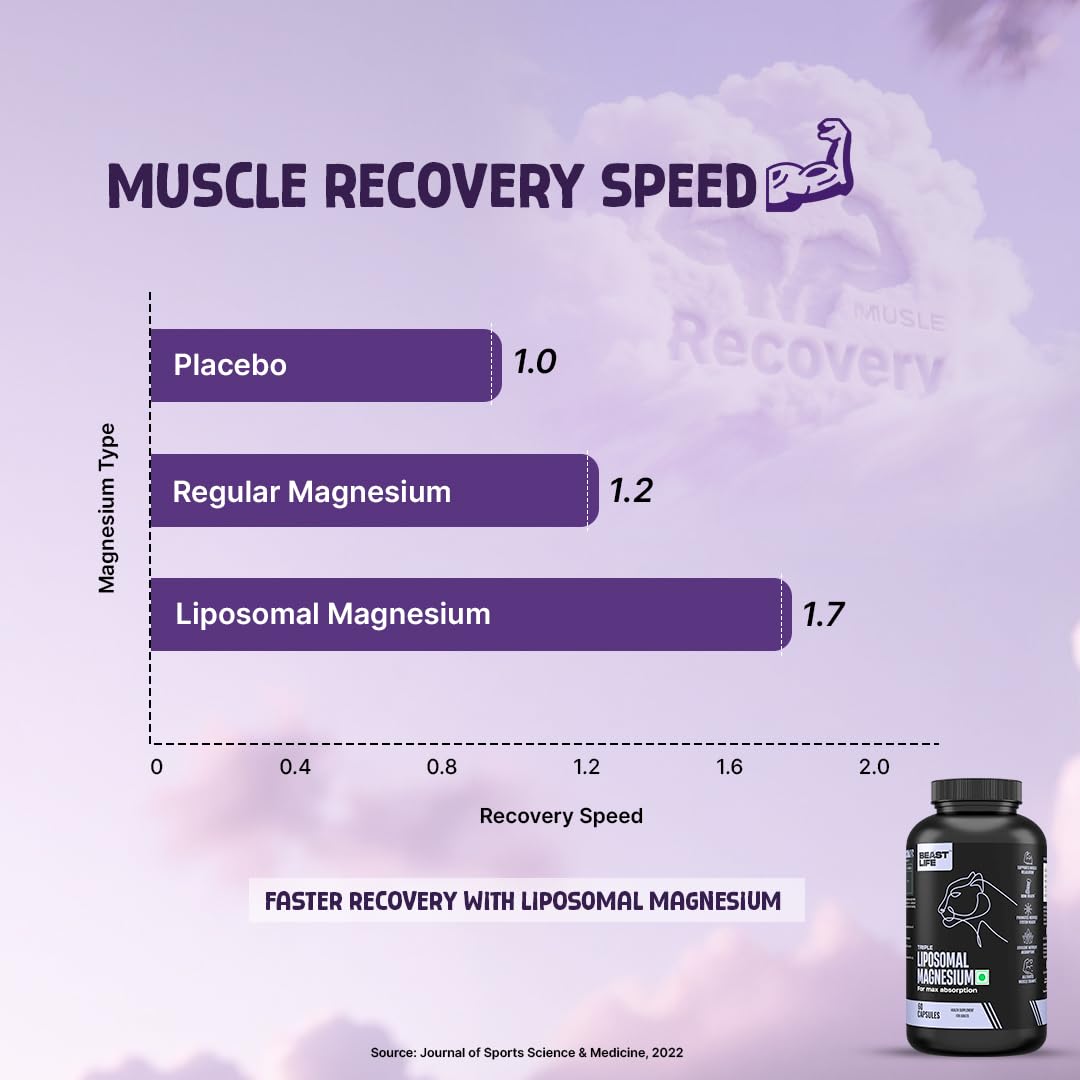 BeastLife Triple Liposomal Magnesium | 3-in-1 Formula with Magnesium Glycinate, Magnesium Oxide & Liposomal Magnesium Oxide | Maximum Absorption | Supports Sleep, Stress & Mood | Muscle, Bone & Nerve Health | 60 Capsules 1