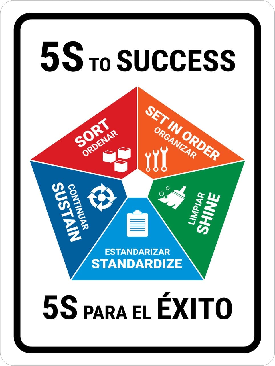 5S to-Success Sign Sticker, PVC Waterproof Sticker