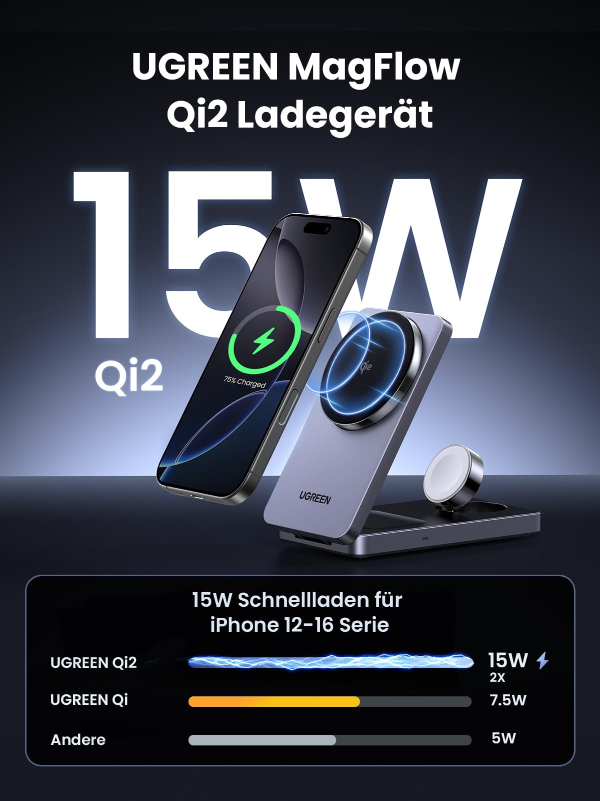 UGREEN MagFlow Qi2 15W 3-in-1 Faltbare Ladestation mit Magsafe | zertifiziert, kompatibel mit iPhone 17-12, AirPods, smartwatch, faltbare magnetische Ständer mit 30W Ladegerät und Kabel