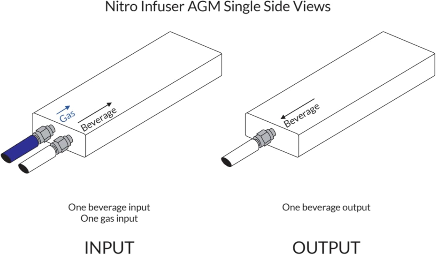Nitro Infuser Single & Advanced Gas Manager for Cold Brew, Tea, Energy Drink, Cocktails, Beer & More - Convert Any Kegerator for Nitro Infused Beverages